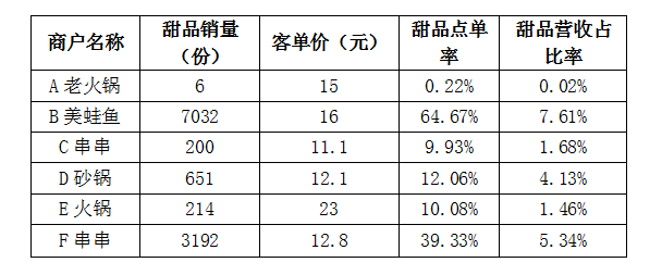 “餐+饮”不是简单的采买，而是一场长期投资(图10)