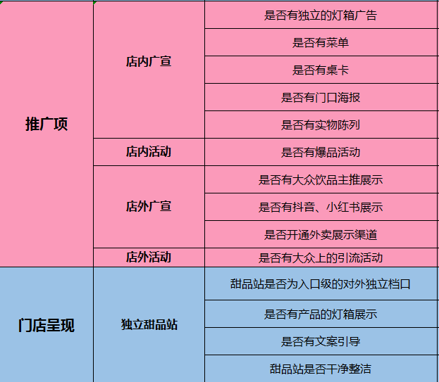 “餐+饮”不是简单的采买，而是一场长期投资(图14)