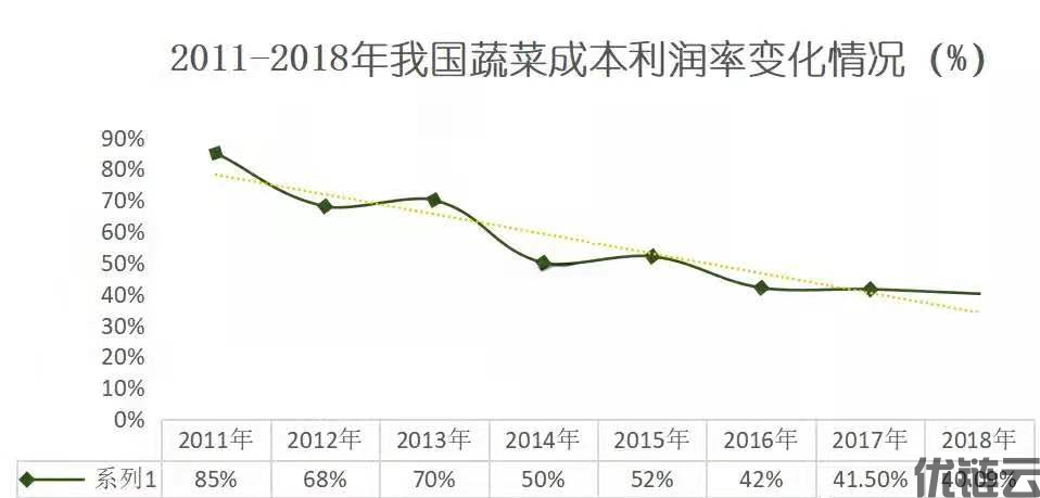 蔬菜贵到吃不起，菜农却血本无归，钱到底被谁赚走了？(图6)