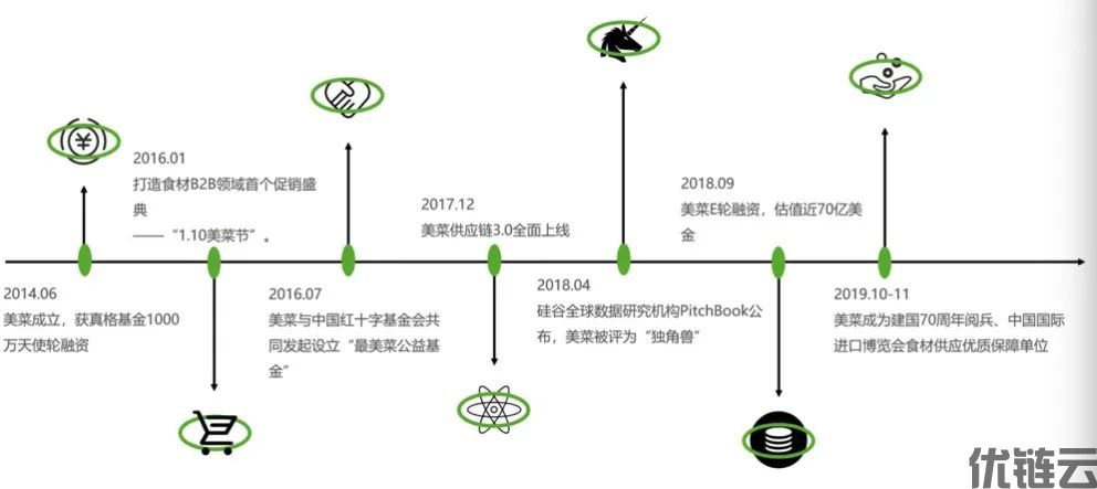 餐饮在喊的数字化，和普通门店没太大关系？(图9)